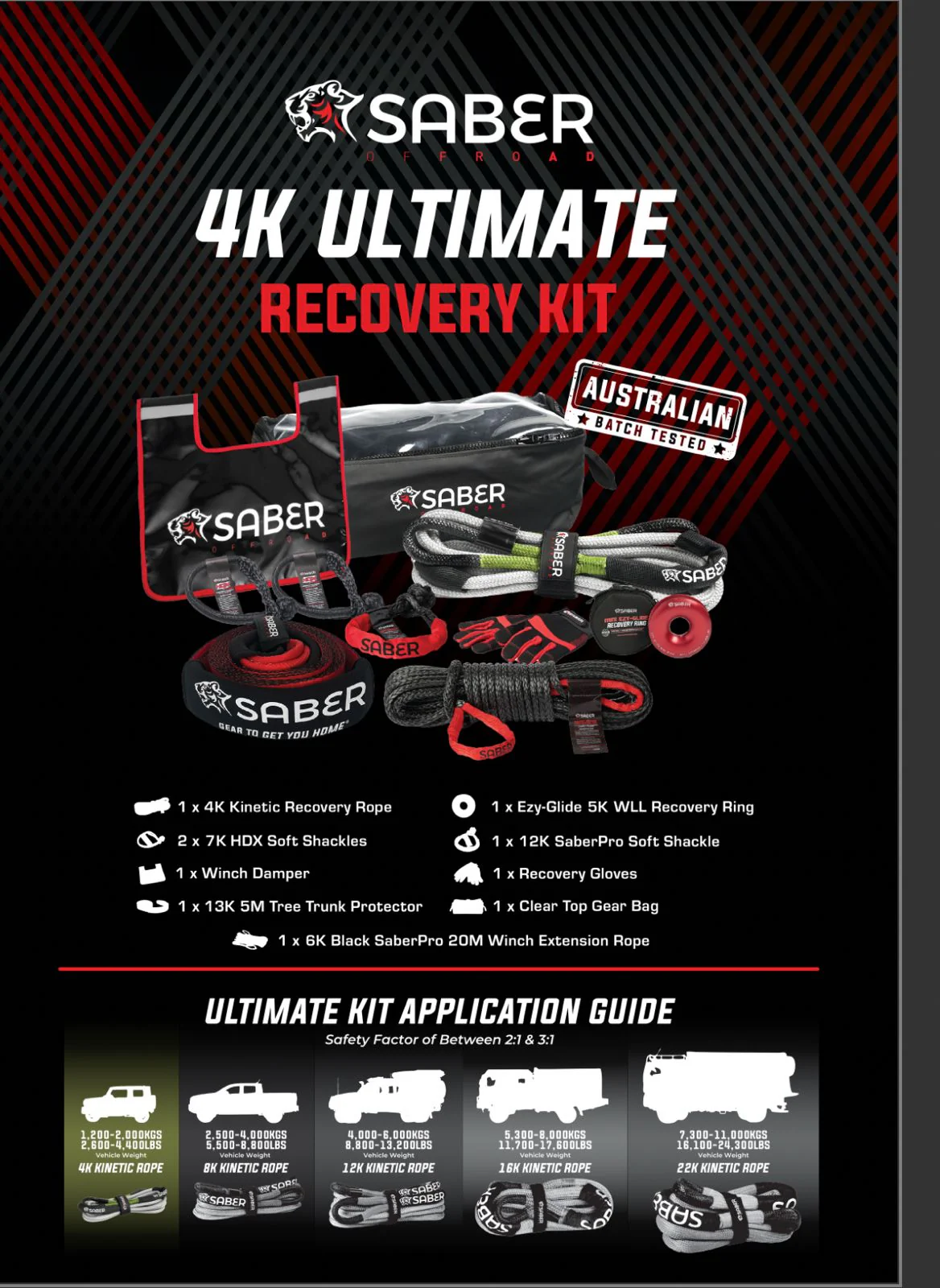 4K Ultimate Recovery Kit - Image 2